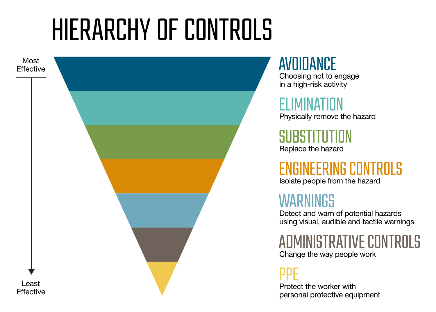 Electrical Safety Hierarchy Of Controls At John Regis Blog